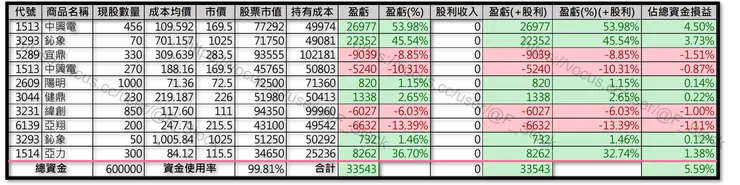 Excel 紀錄