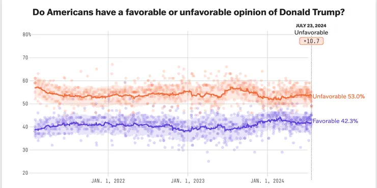 川普的淨喜歡度
