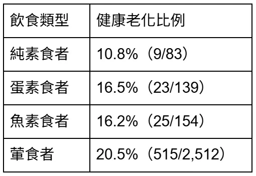 資料來源：論文