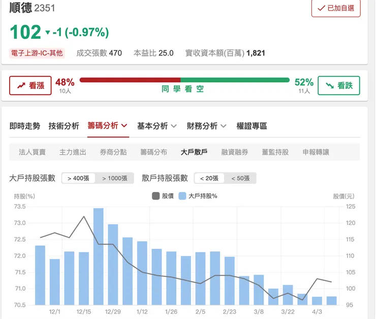來源：股市同學會