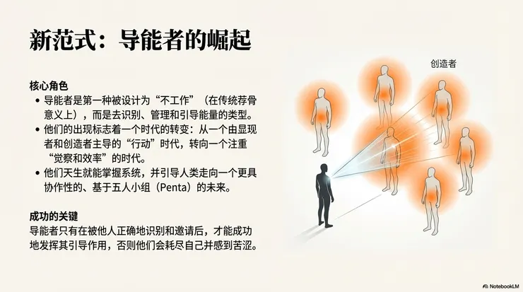 圖源：Google NotebookLM