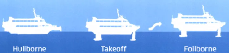 噴射水翼船將船體抬升降低阻力