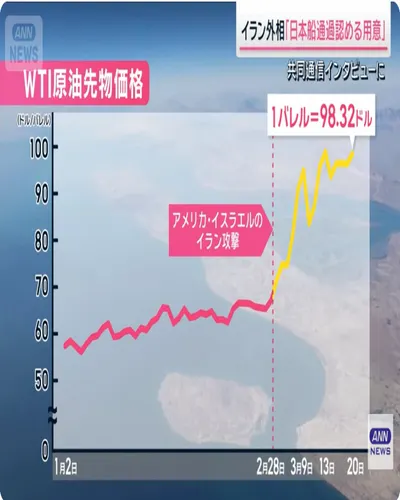 【時事日語單字50—先物価格】🔍看新聞補充日本豆知識 　
