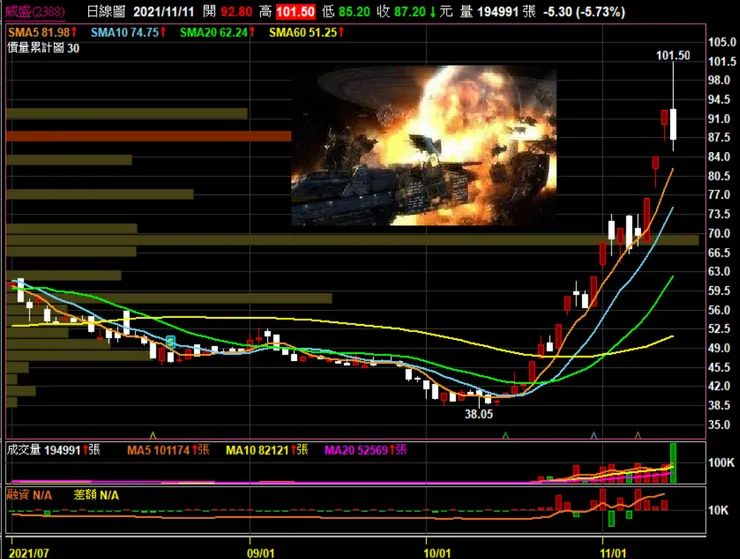 vocus｜新世代的創作平台