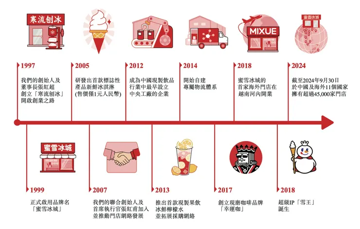 圖片來源: 網路