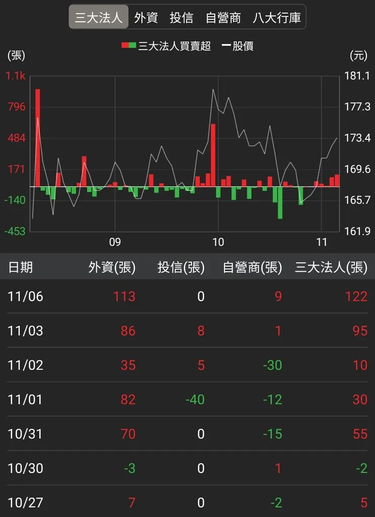 資料來源:籌碼K線APP