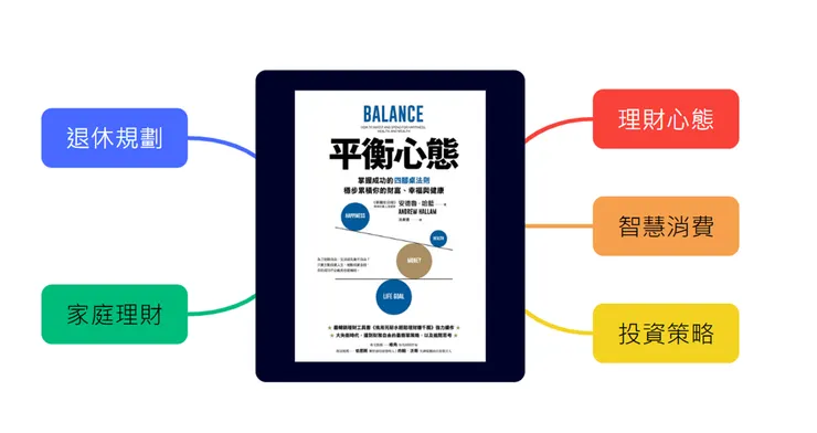 雙寶老爹006208定期定額記錄，2025年02月