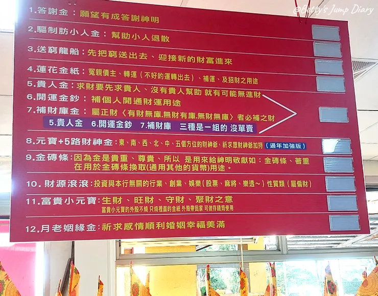 ▲桃園大溪「迎富送窮廟」/圖片來源：Betty's Jump Diary