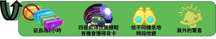 曠野地帶 獎勵加碼