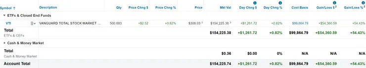 美股倉位（2025/07/06）