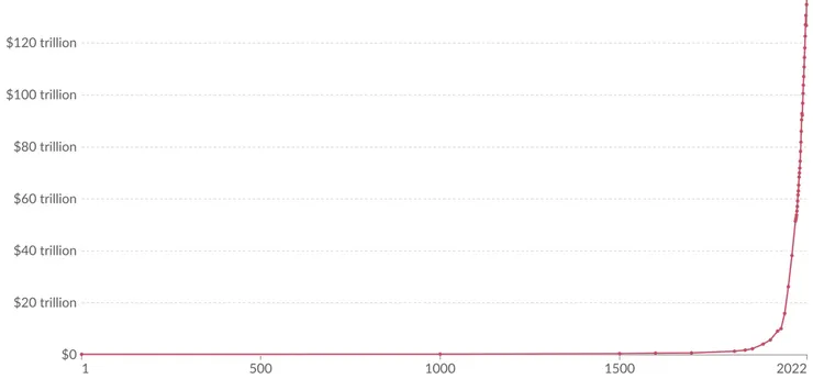 our world in data's gdp