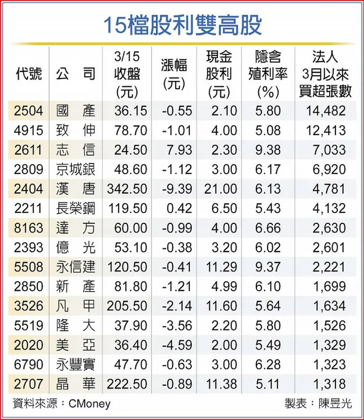 圖片來源：工商時報