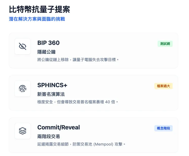 比特幣針對量子的升級方案