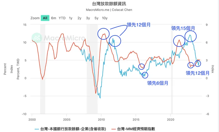 來源：財經Ｍ平方