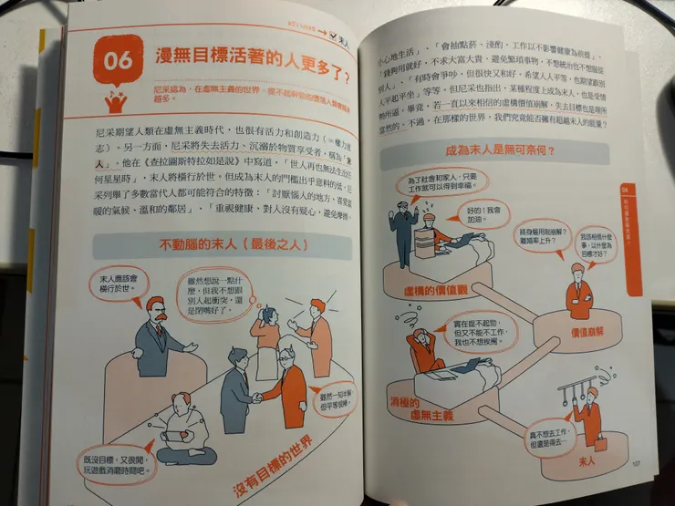 卡通插圖輔以簡易文字說明