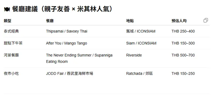 遊記2025｜曼谷五天四夜親子行程表（規劃篇）