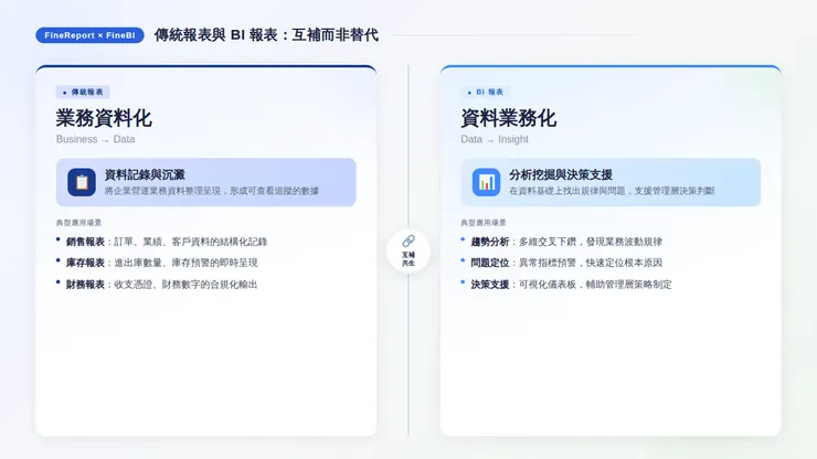 BI報表 Vs 傳統報表
