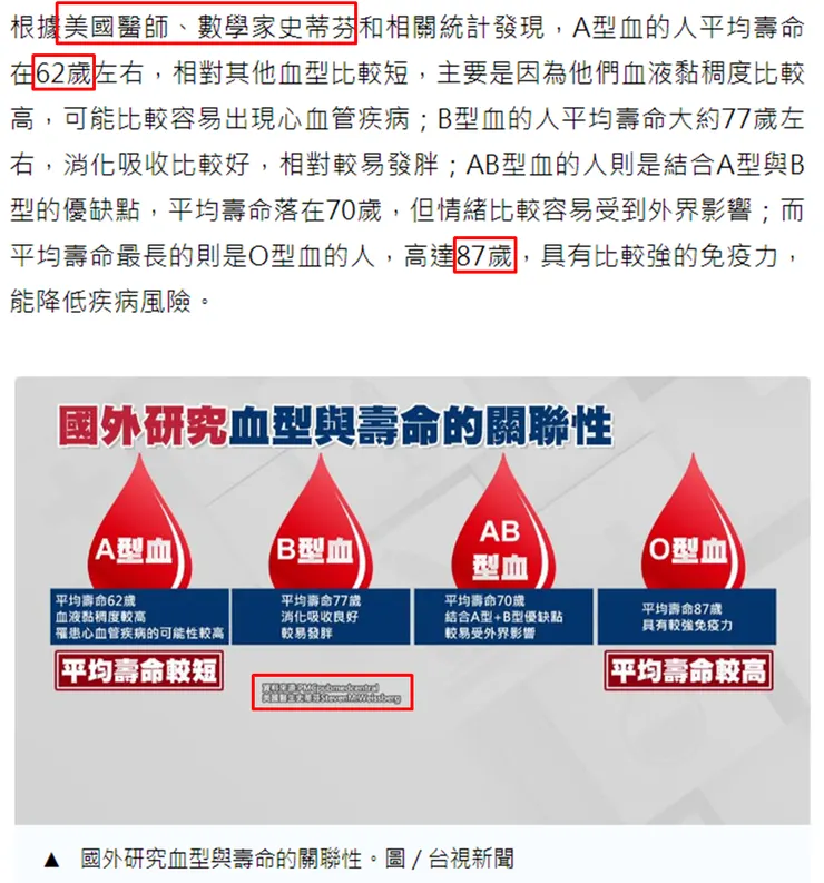 圖2. 同天晚間的新聞提到原文作者史蒂芬（僅擷取部分關鍵內容，避免文章連結失效）