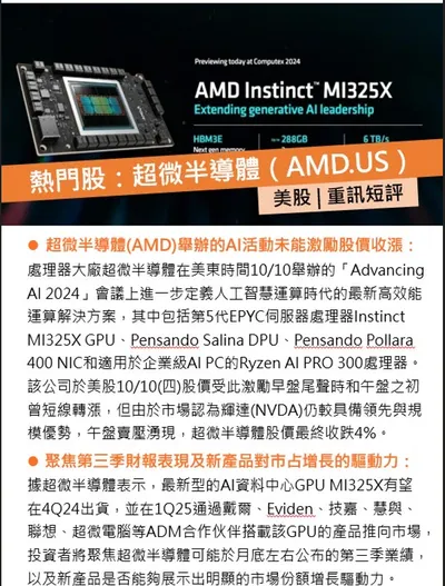 AMD、NVDA、FSLR
