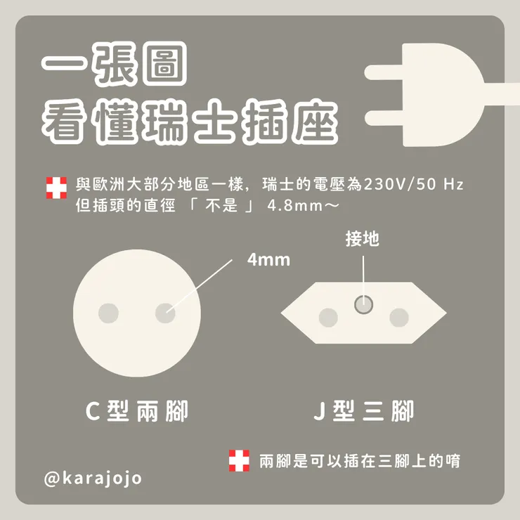 一張圖看懂瑞士插座