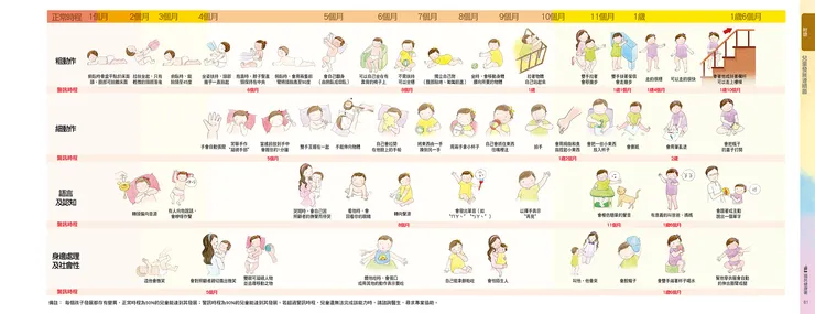 衛生福利部國民健康署《兒童健康手冊》