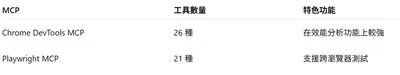 Claude Code 踩雷筆記：解決 API 400 Error 與 Linux 模型切換教學