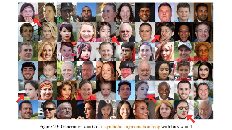 合成增強迴圈的模型演算至第六代就開始出現畸形的人臉。來源:本研究。
