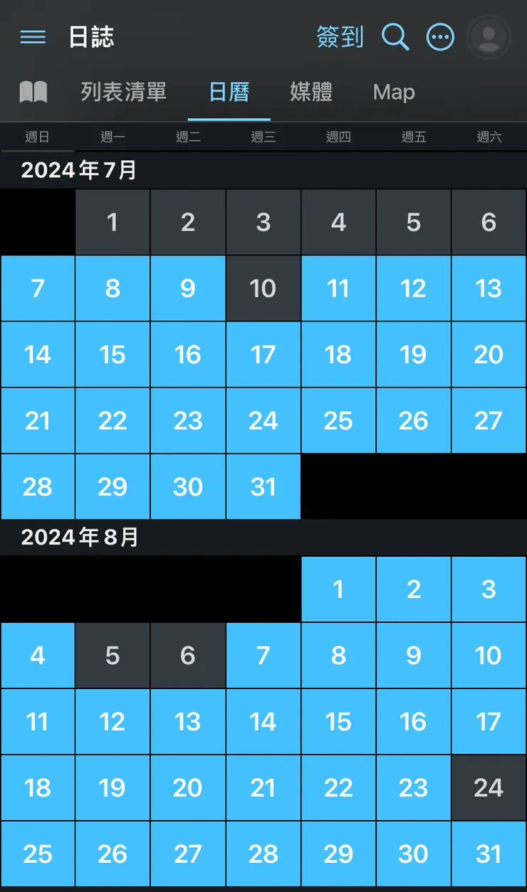 作者日記執行檢視