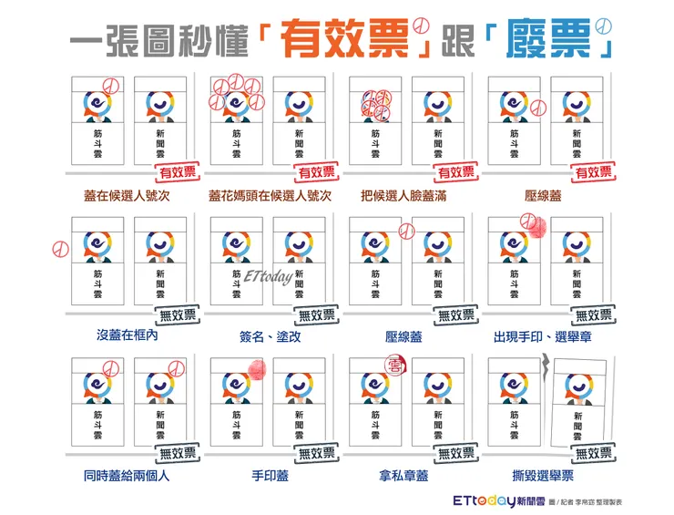 一張圖秒懂有效票跟廢票。(圖/轉自ETtoday新聞雲)