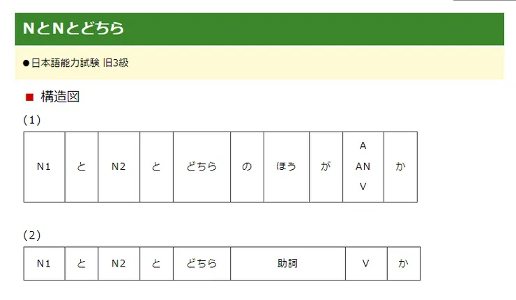 日文文型62　ＮとＮとどちら