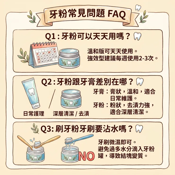 牙粉常見問題FAQ