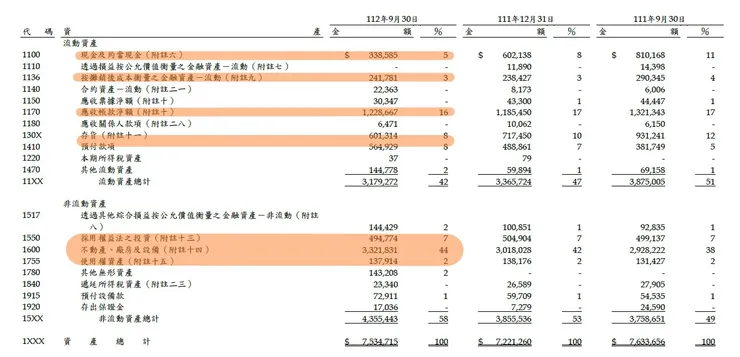 財報