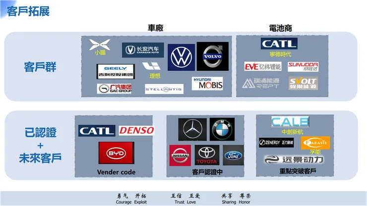 資料來源：公司法說