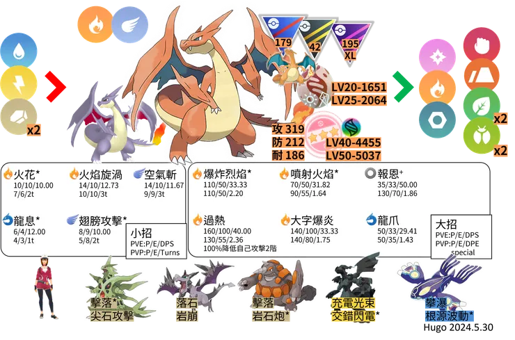 超級噴火龍Y對戰資料