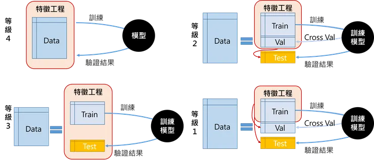 將４個等級的圖放一起方便讀者比較