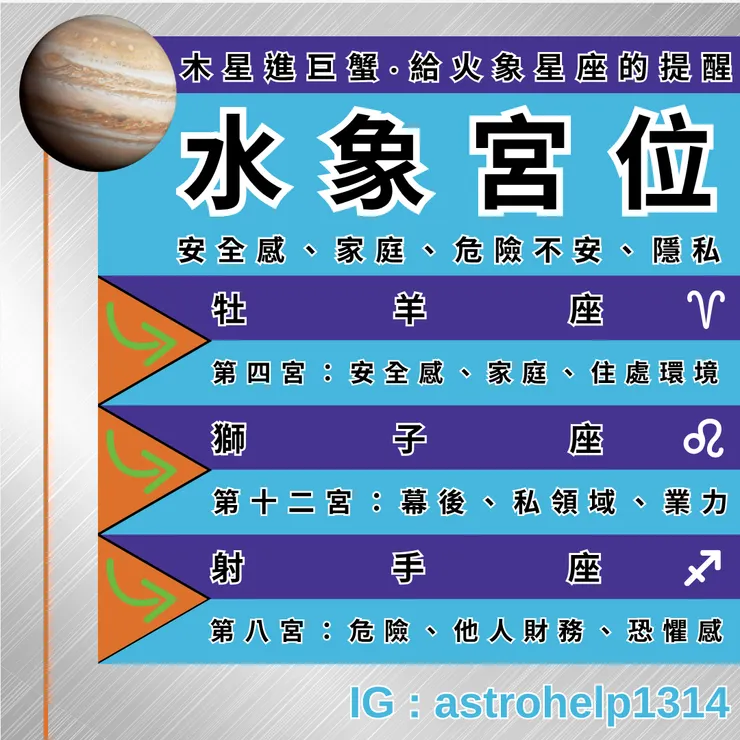 木星巨蟹對火象星座的影響