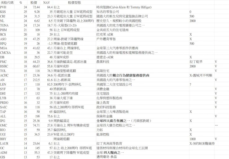 美股口袋名單