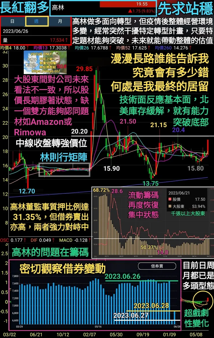 vocus|新世代的創作平台