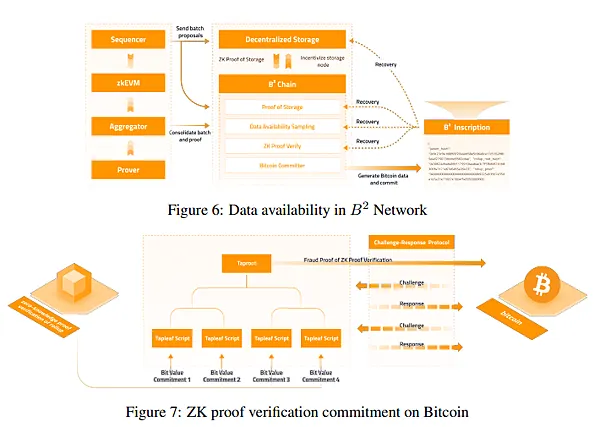 加密貨幣|BITCOIN LAYER2 NETWORK,Odyssey 任務教學