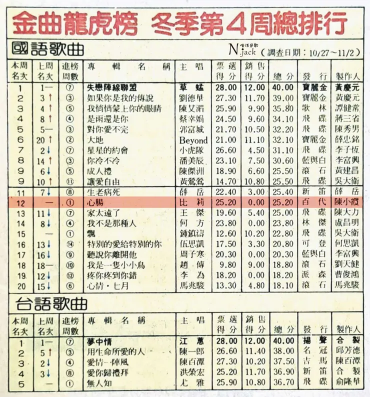 民生報1990.11.10