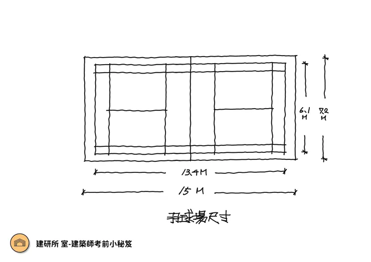 羽球場尺寸