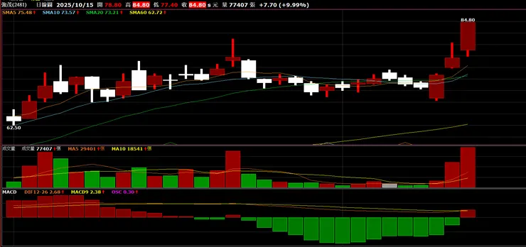 vocus|新世代的創作平台