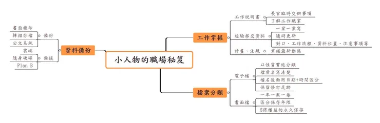 職場秘笈