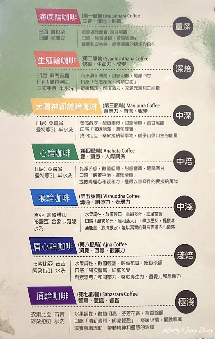 ▲桃園楊梅「雅聞魅力博覽館」/圖片來源:Betty's Jump Diary