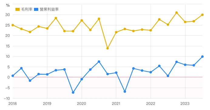 來源：財報狗