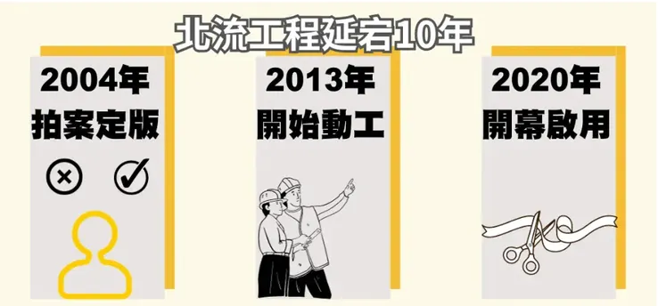 北流工程延宕十年／圖片來源：2024總統大選