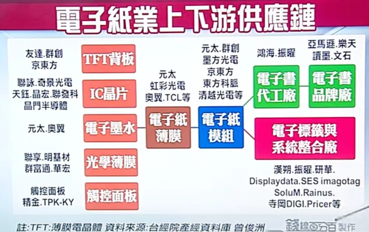 圖片來源:錢線百分百