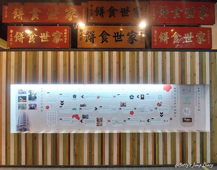 ▲桃園楊梅「郭元益糕餅博物館」/圖片來源：Betty's Jump Diary