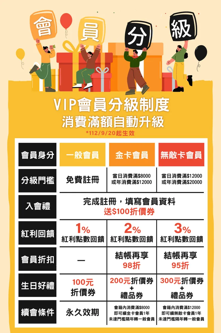 紅牛RED COW 會員分級