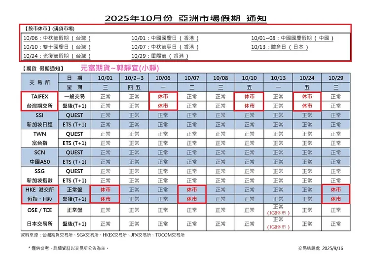 2025年亞洲市場休市日